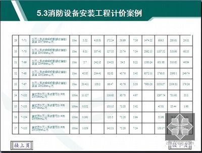 [新手必看]消防及安全防范设备安装工程定额与预算基础知识培训讲义(含案例分析)