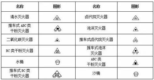 二级注册消防工程师考试 消防相关图标汇总